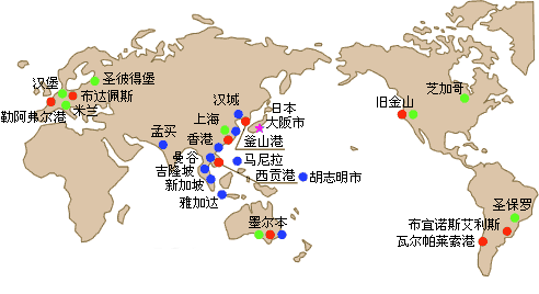 环保材料采购